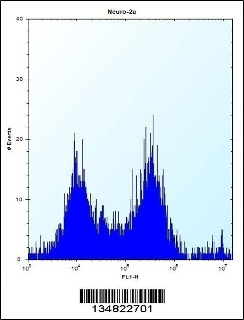 Mouse Map4k3 Antibody - Cat. No. 57-738 | ProSci