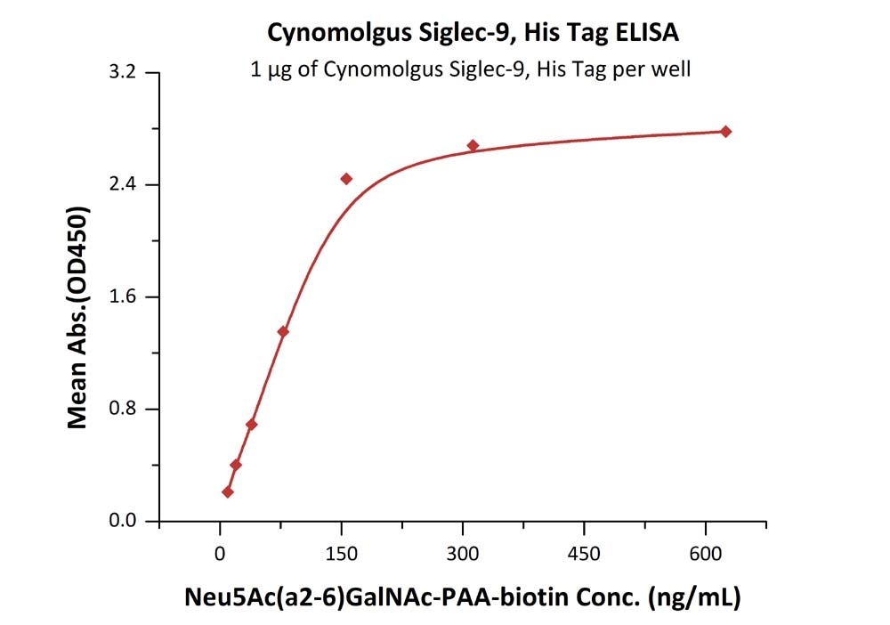 Siglec9 Protein Cat. No.11268 ProSci